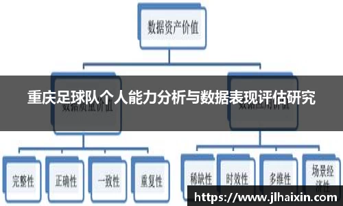 重庆足球队个人能力分析与数据表现评估研究