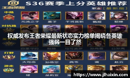 权威发布王者荣耀最新状态实力榜单揭晓各英雄强弱一目了然