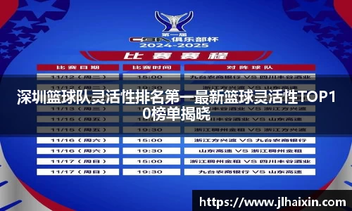 深圳篮球队灵活性排名第一最新篮球灵活性TOP10榜单揭晓