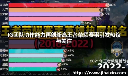 IG团队协作能力再创新高王者荣耀赛事引发热议与关注