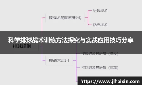 科学排球战术训练方法探究与实战应用技巧分享