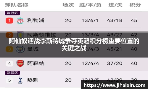 阿仙奴迎战李斯特城争夺英超积分榜重要位置的关键之战