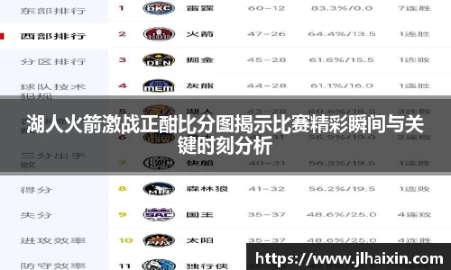 湖人火箭激战正酣比分图揭示比赛精彩瞬间与关键时刻分析