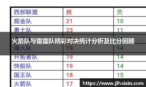 火箭队与雷霆队精彩对决统计分析及比分回顾