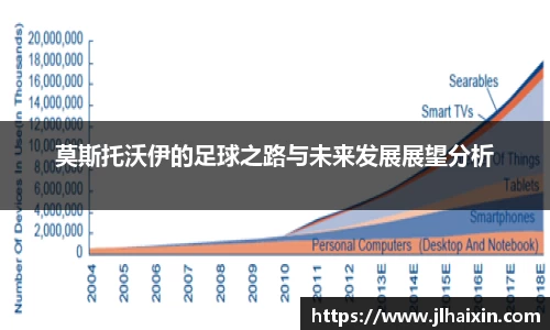 莫斯托沃伊的足球之路与未来发展展望分析