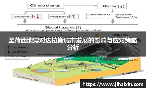 圣荷西地震对达拉斯城市发展的影响与应对策略分析